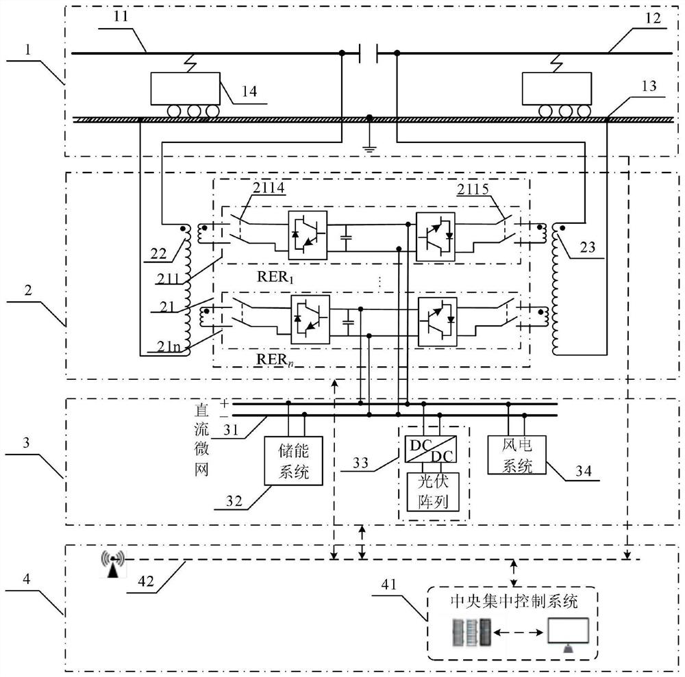 Railway energy route regulation and control method for renewable energy microgrid power supply