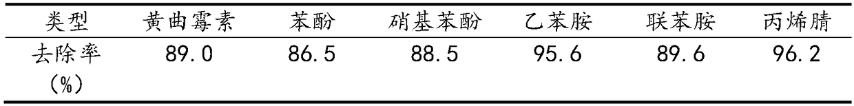 Rural sewage ecological recycling treatment micro circulation system and work method thereof