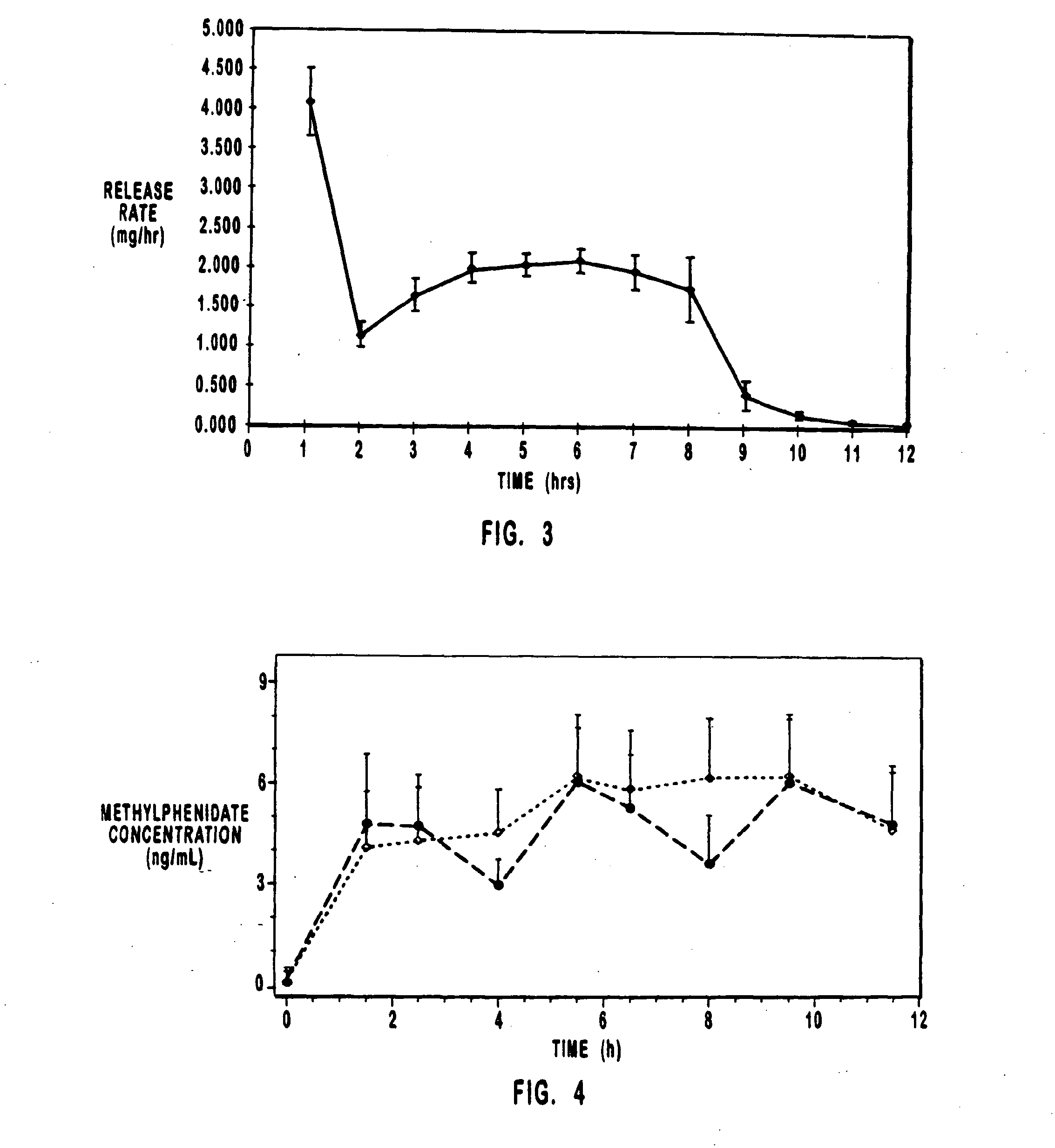 Methods and devices for providing prolonged drug therapy