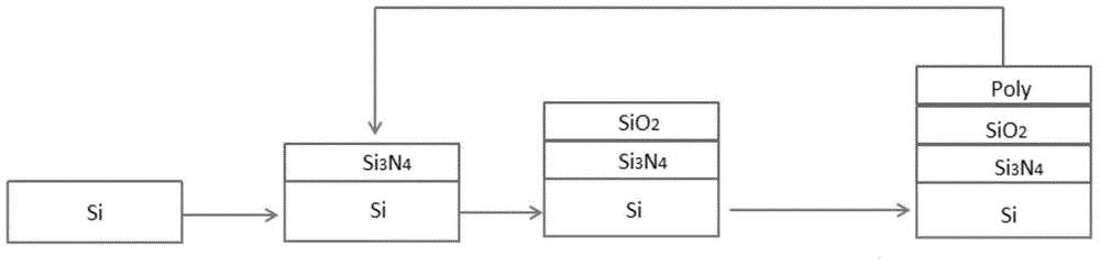 Method for improving polycrystalline silicon furnace tube control wafer monitoring mechanism