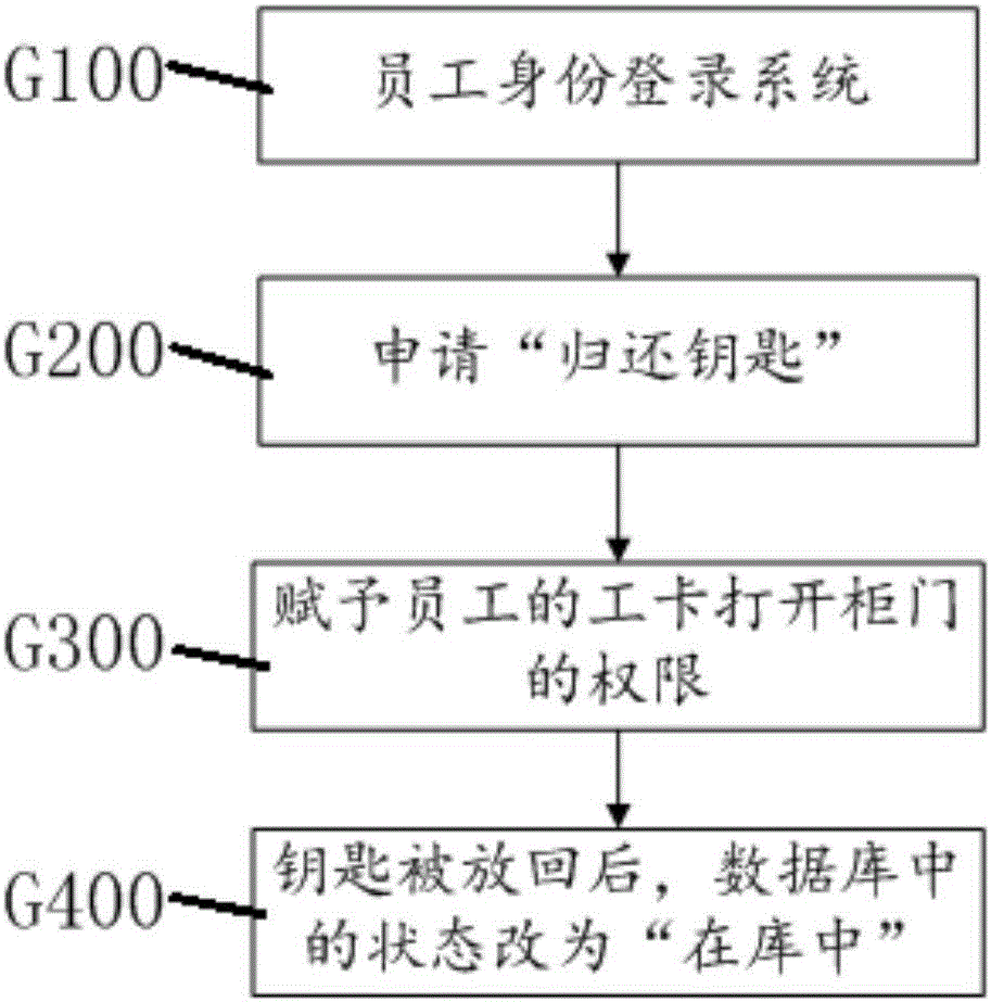 Key distribution system and key distributing and sending/receiving method