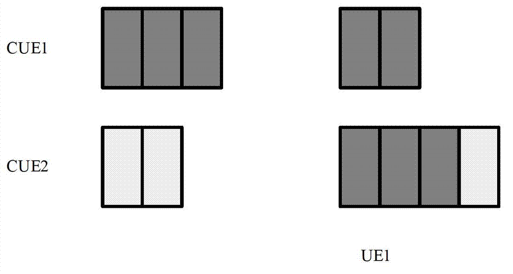 Resource distribution method for door 2 door (D2D) communication in long term evolution system