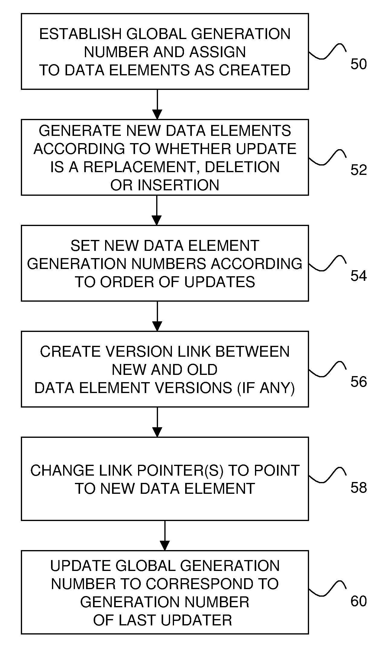 Efficient support of consistent cyclic search with read-copy update and parallel updates