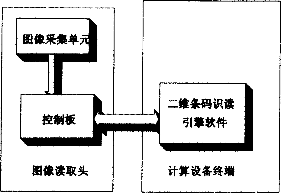 Two-D bar code reading method and appts. thereof