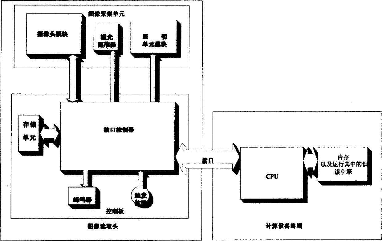 Two-D bar code reading method and appts. thereof