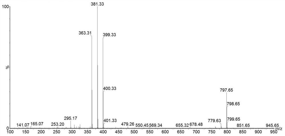 A kind of calcitriol compound, its preparation method, separation method and application