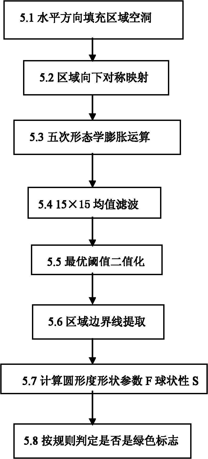 Method for identifying green mark of taxi