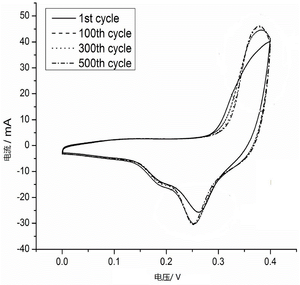 Metal oxide micro nanotube capable of being used as electrode material of supercapacitor and preparation method thereof