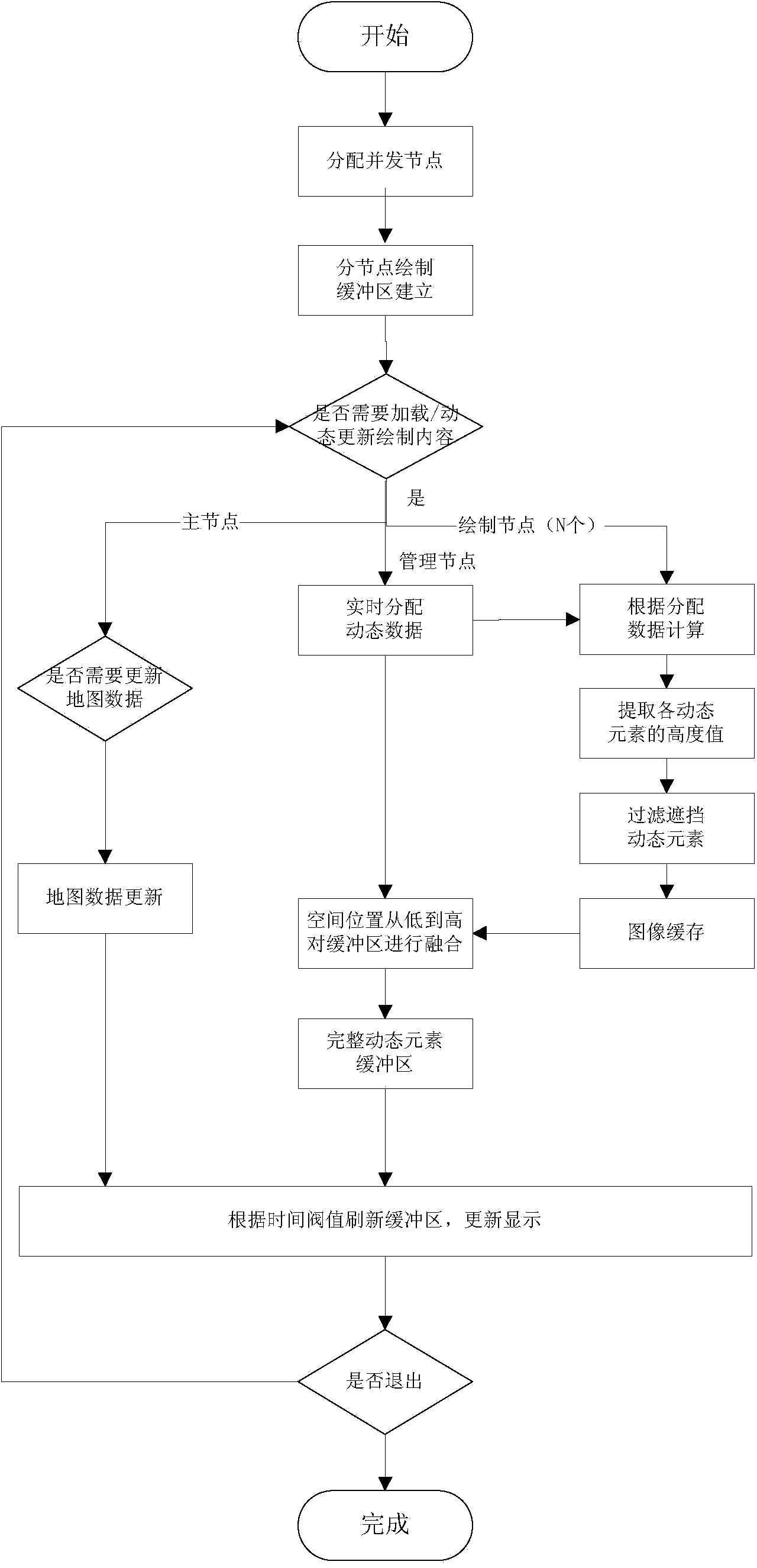 Parallel drawing method for complicated geographic information