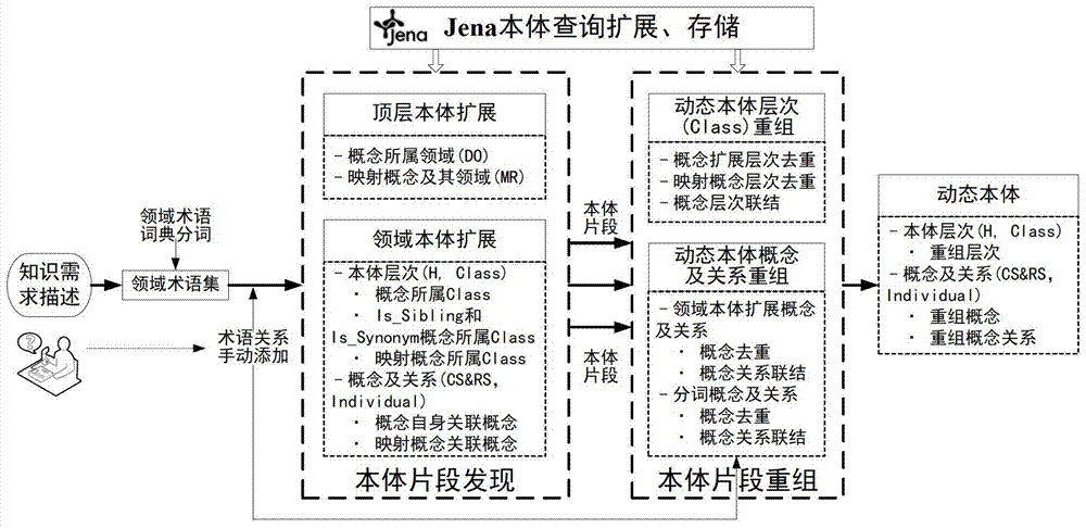 Knowledge Fusion Method Based on Dynamic Ontology in Cloud Manufacturing Mode