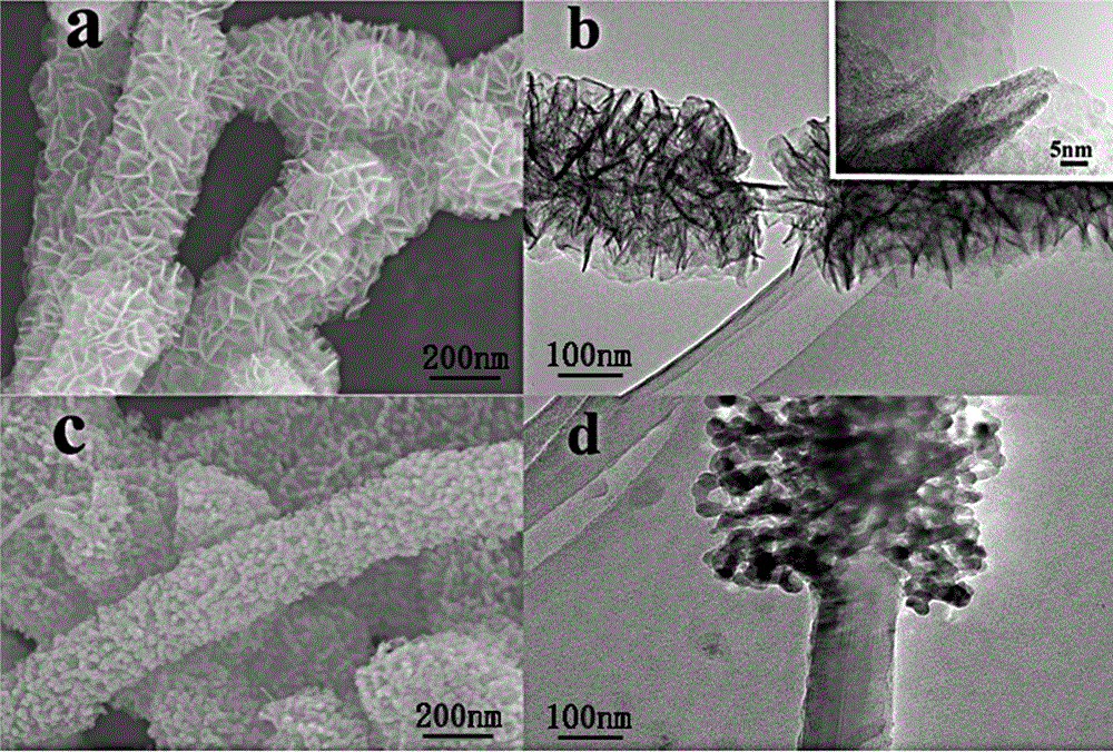 Cathode material for long-circulation lithium-sulfur battery and preparation method thereof