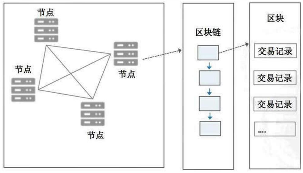 Blockchain data life cycle management method