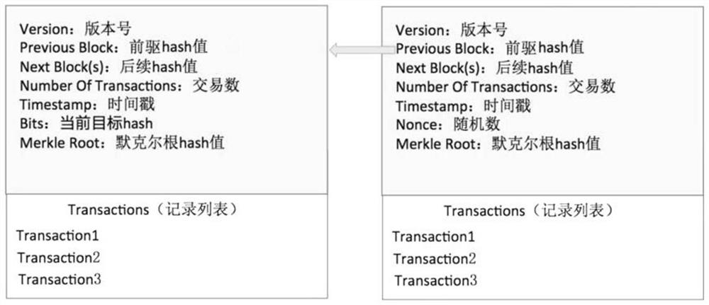 Blockchain data life cycle management method