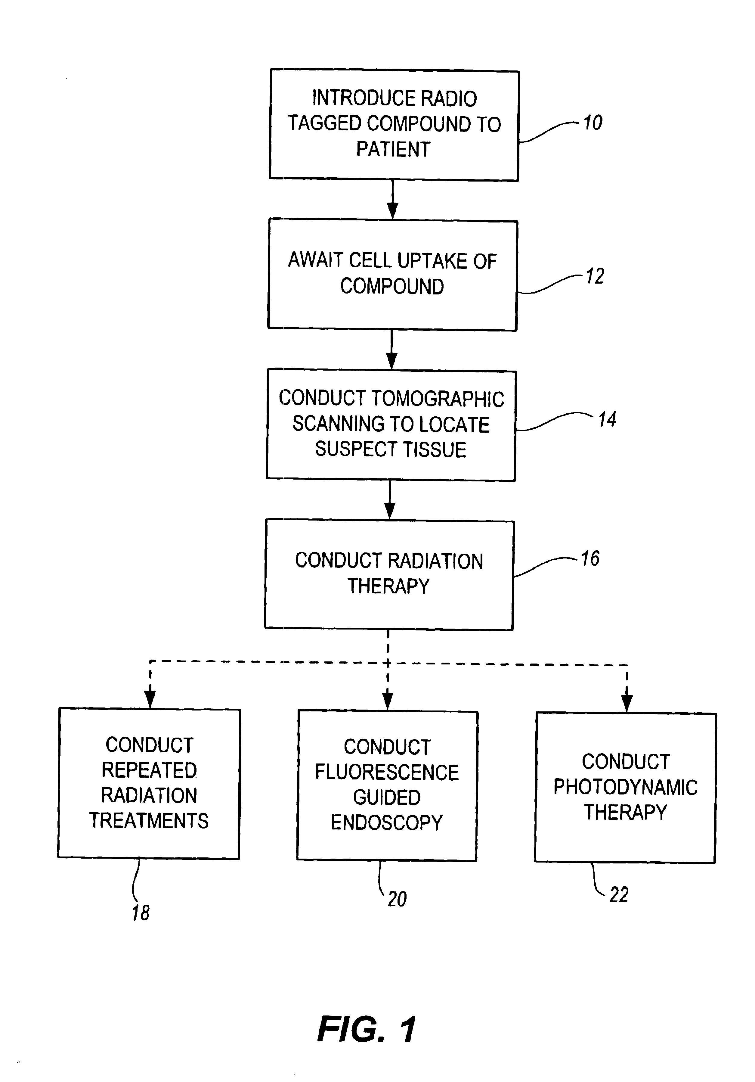 Method of using metaloporphyrins for treatment of arteriosclerotic lesions