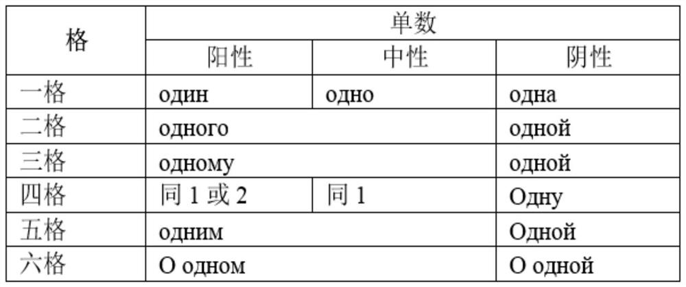 Digital regularization method and device, equipment and storage medium