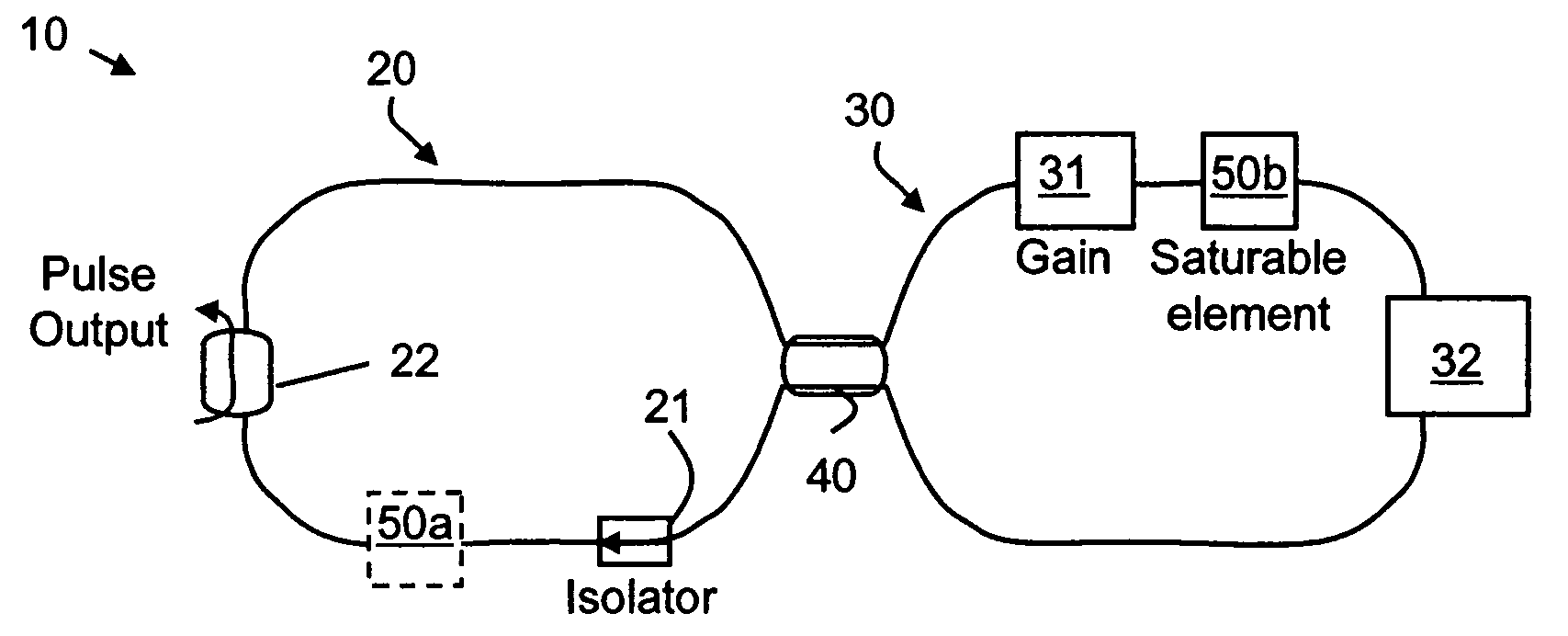 Systems and methods for generating high repetition rate ultra-short optical pulses