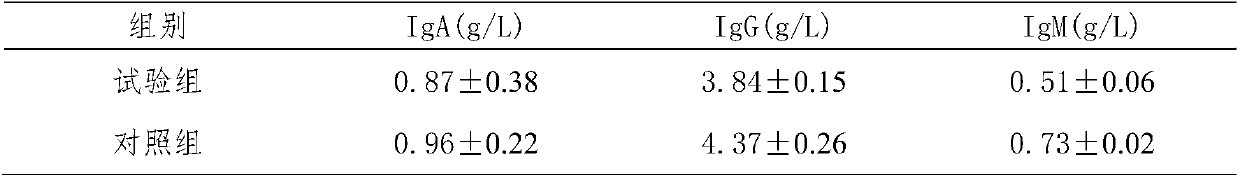 Traditional Chinese medicine composition for treating gastric ulcer of pigs and preparation method thereof