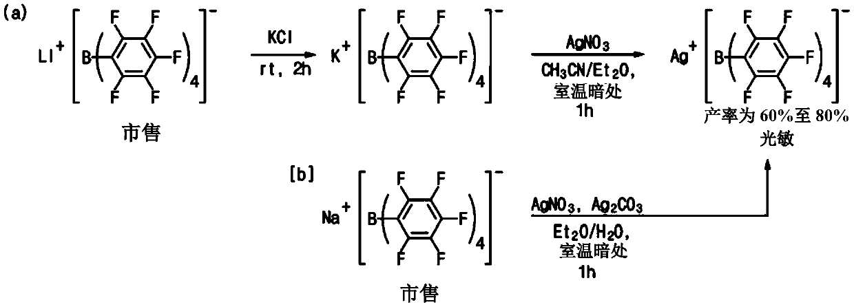 Method for preparing butene oligomer