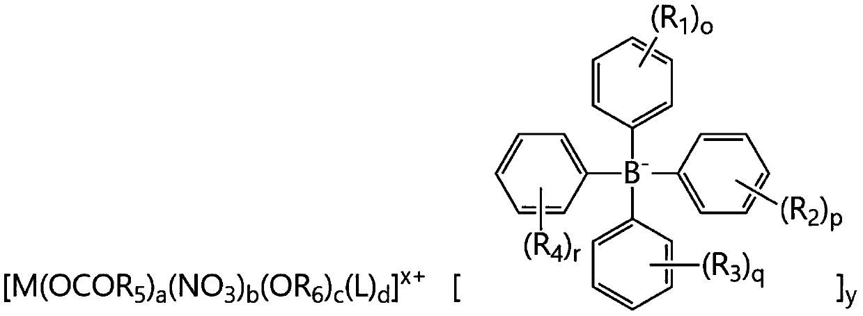 Method for preparing butene oligomer