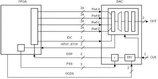 Ultra-wideband radar signal generating and synthesizing device