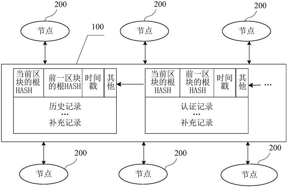 Event authentication method and device