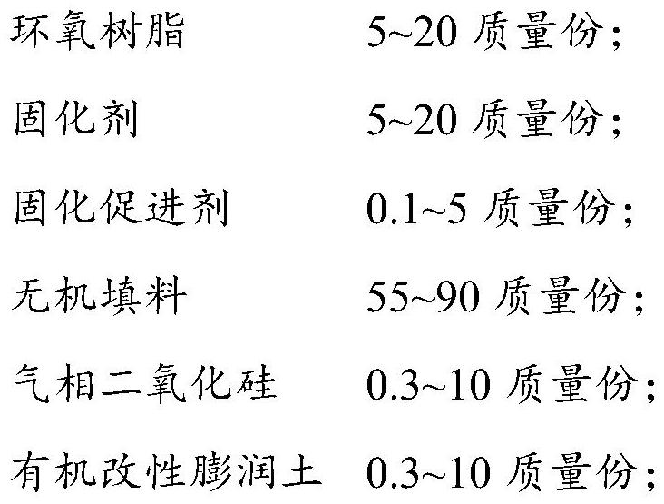 Single-component dam material composition and preparation method thereof