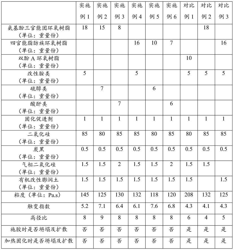 Single-component dam material composition and preparation method thereof