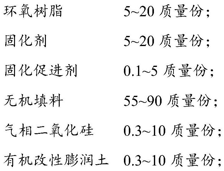 Single-component dam material composition and preparation method thereof