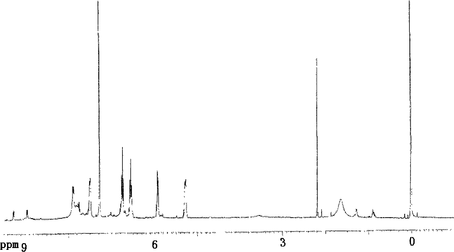 Polymer electroluminescence material containing amides iridium metal complexes and preparation method thereof