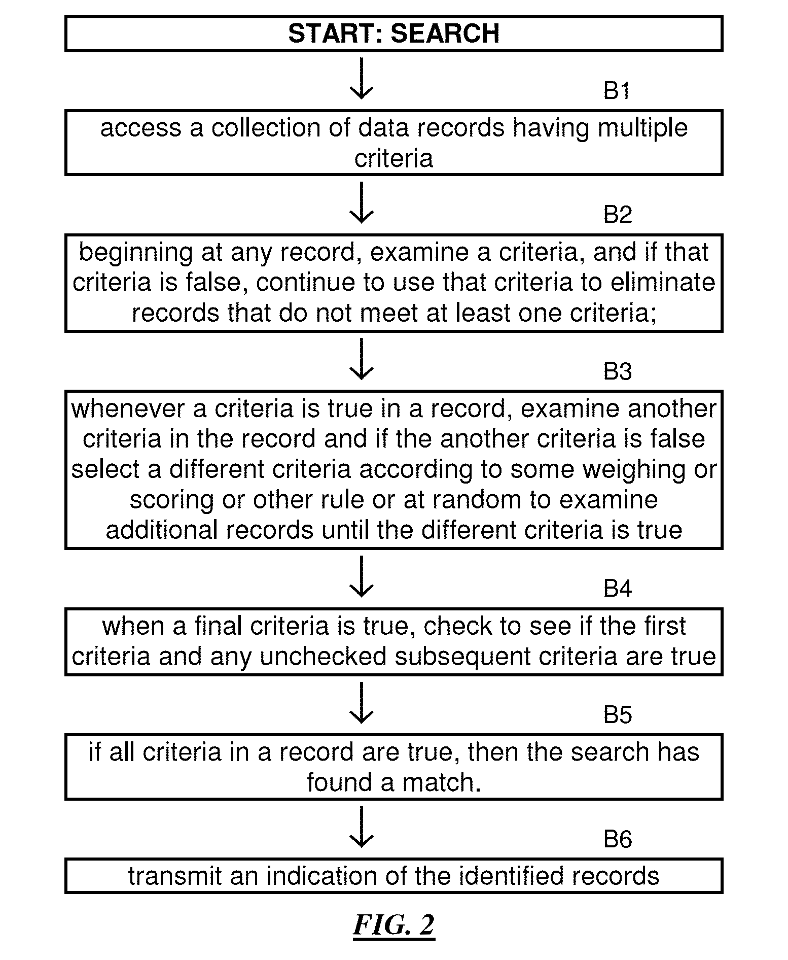 Apparatus and method for fast data searching