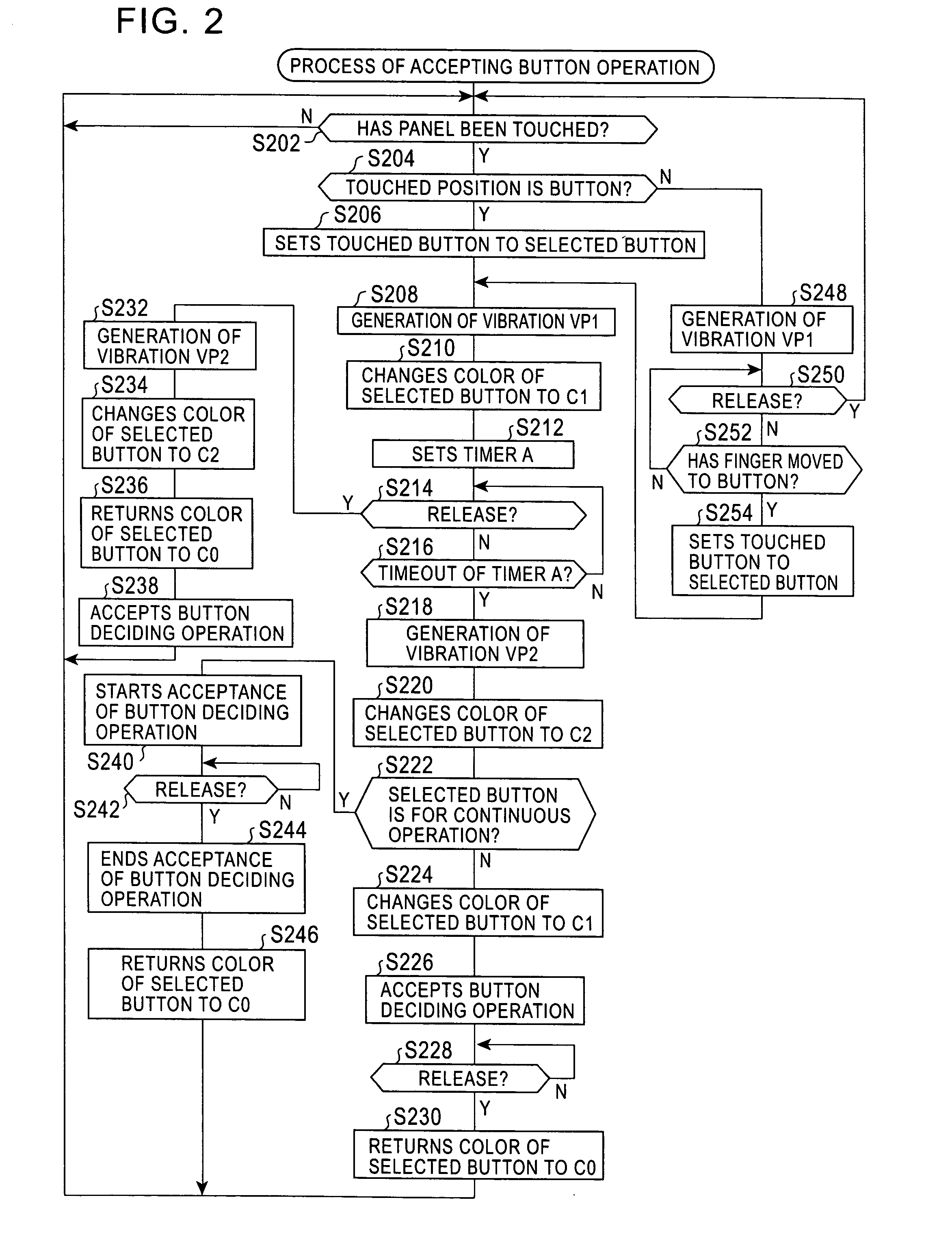 Input control apparatus and method for responding to input