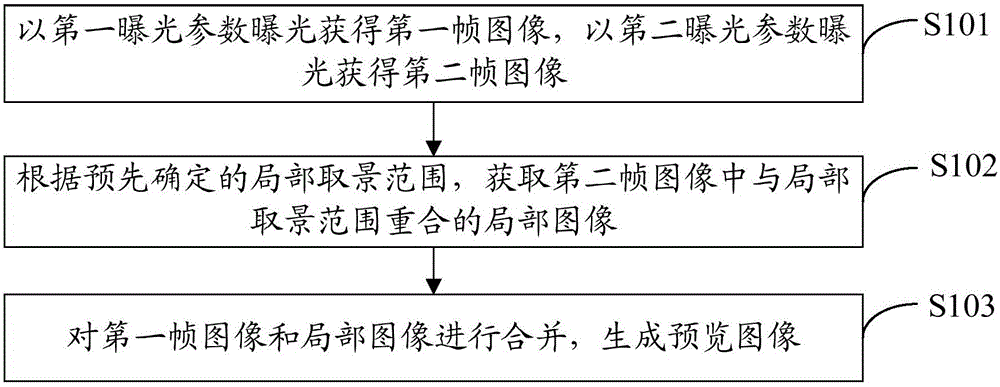 Image exposure method and mobile terminal