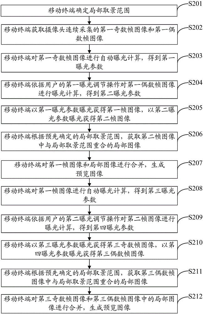 Image exposure method and mobile terminal