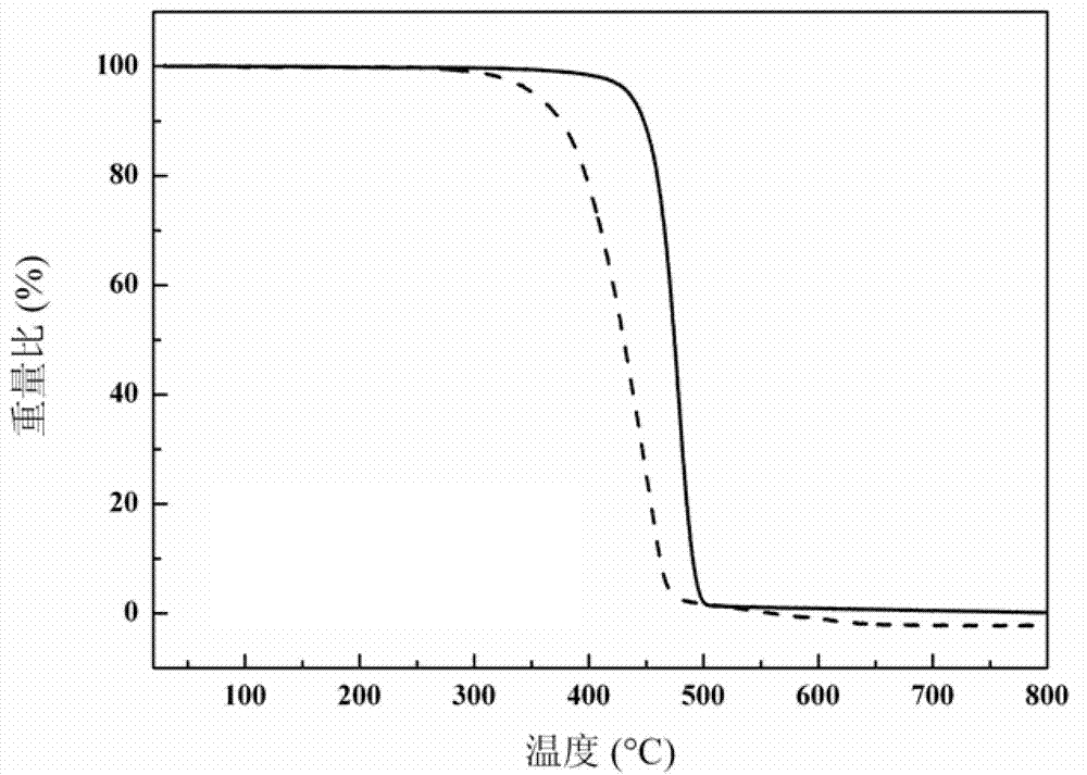 Polyethylene composite material doped with carbon nanotubes for space proton radiation protection and its preparation method and application