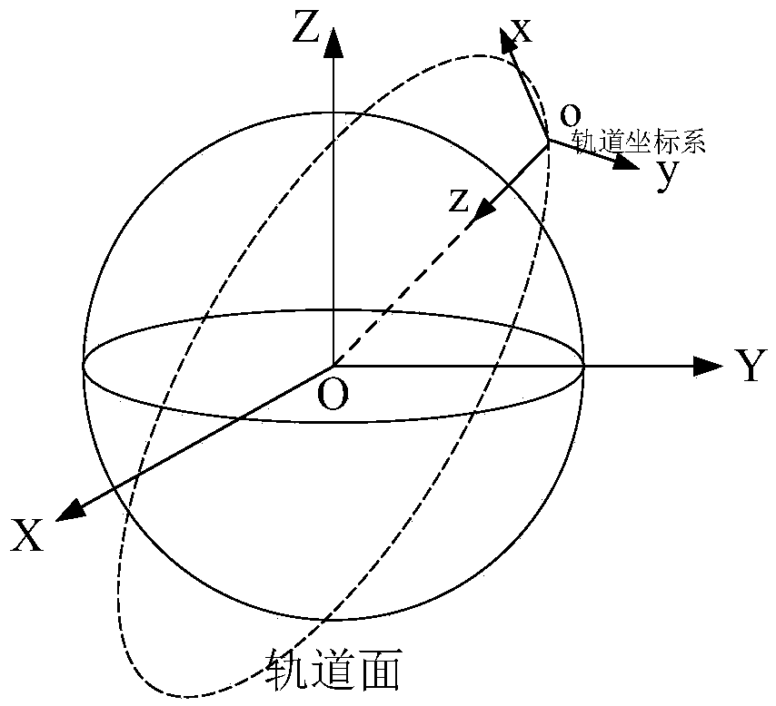 Clustering-grade satellite fault tolerance control method based on nonlinear planning