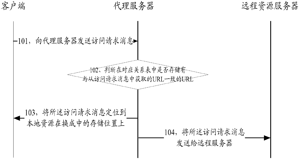 Updating method of Web buffer and updating device of Web buffer