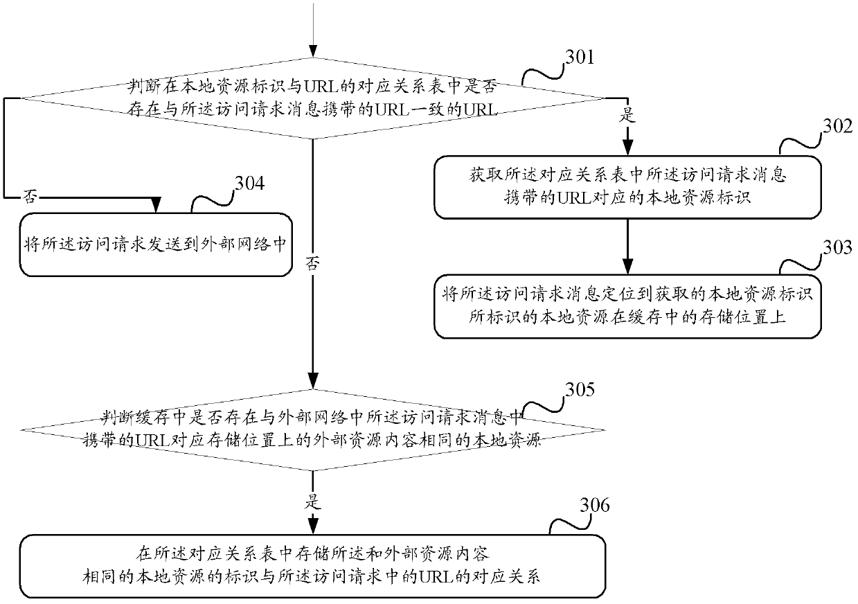 Updating method of Web buffer and updating device of Web buffer