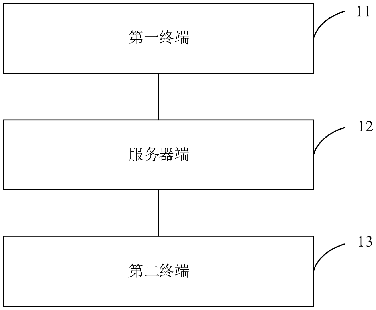 Remote linkage system and method based on virtual intelligent medical platform