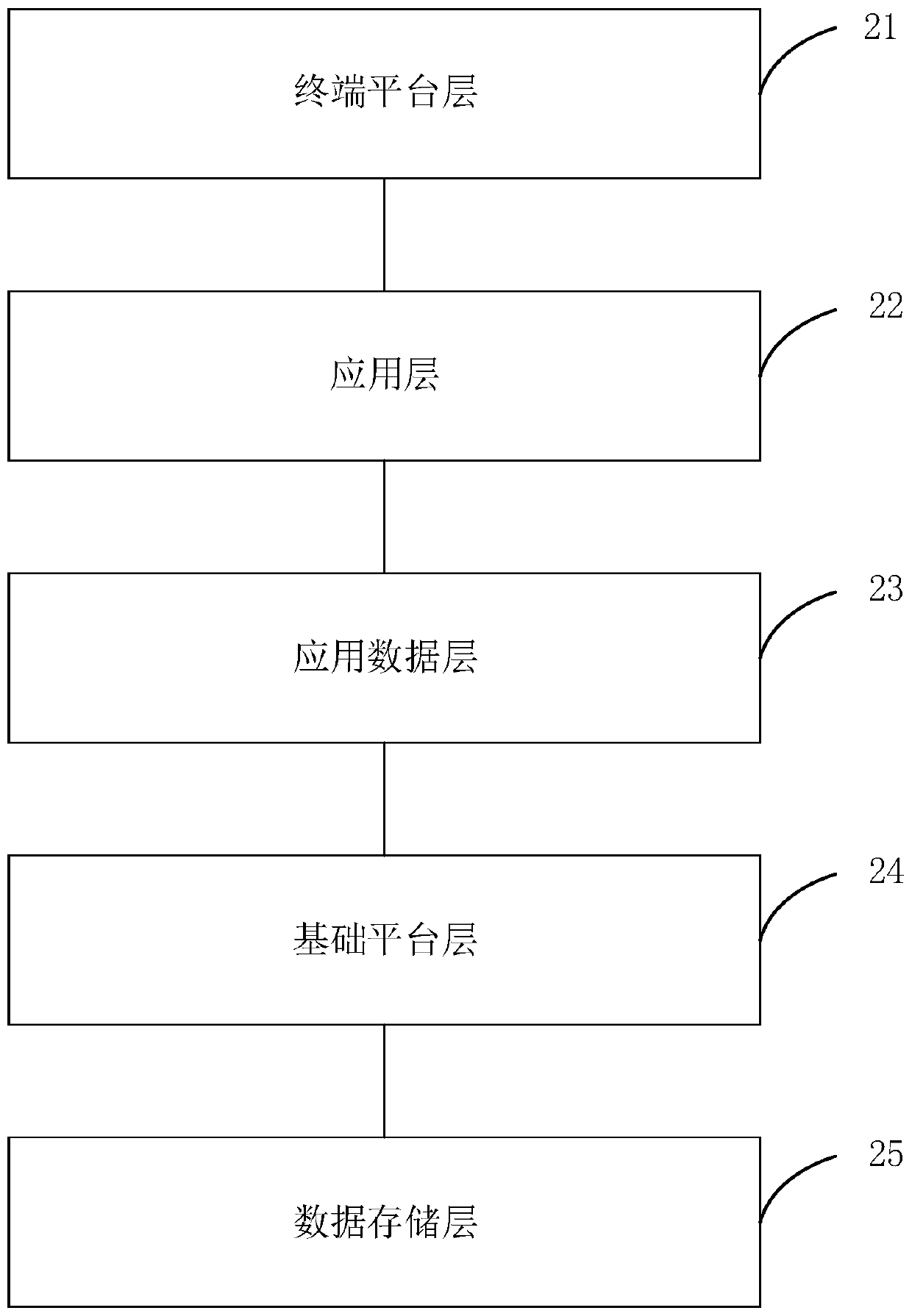 Remote linkage system and method based on virtual intelligent medical platform