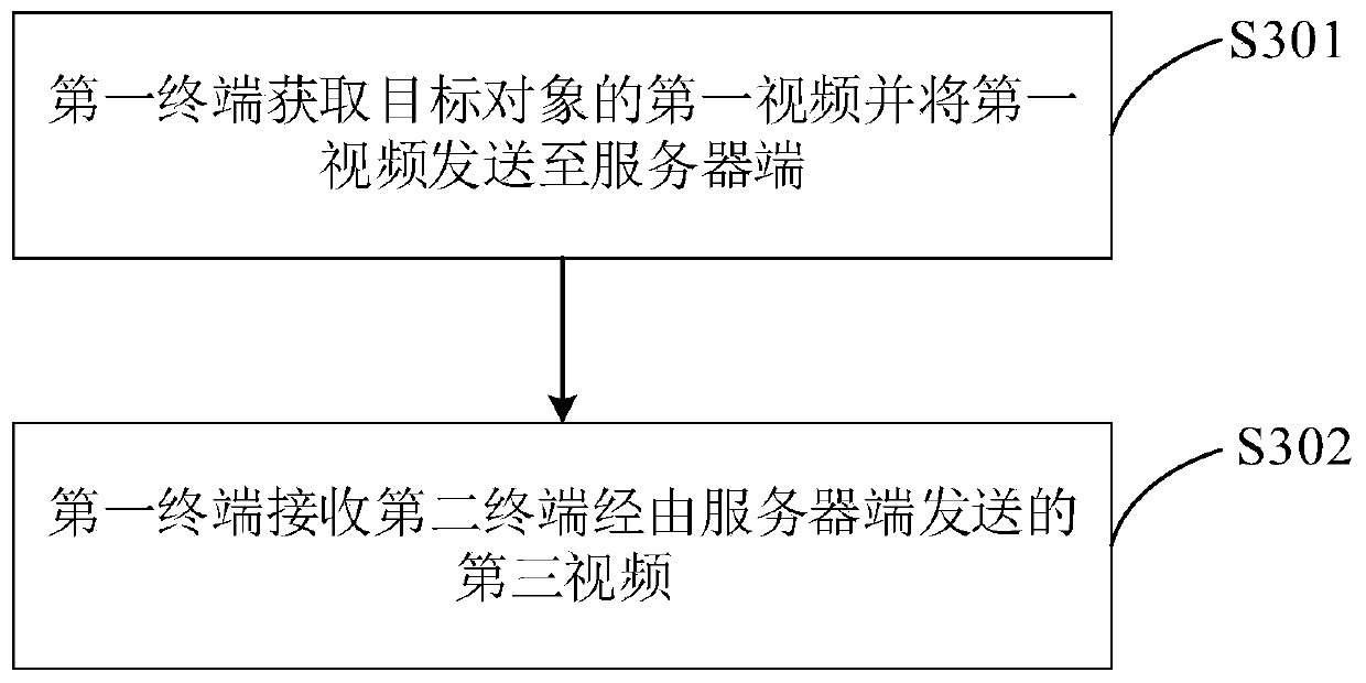 Remote linkage system and method based on virtual intelligent medical platform