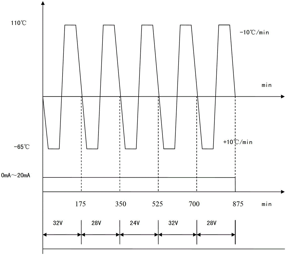 Method for testing potential failure risks of antiskid braking control boxes by aid of quick temperature variation