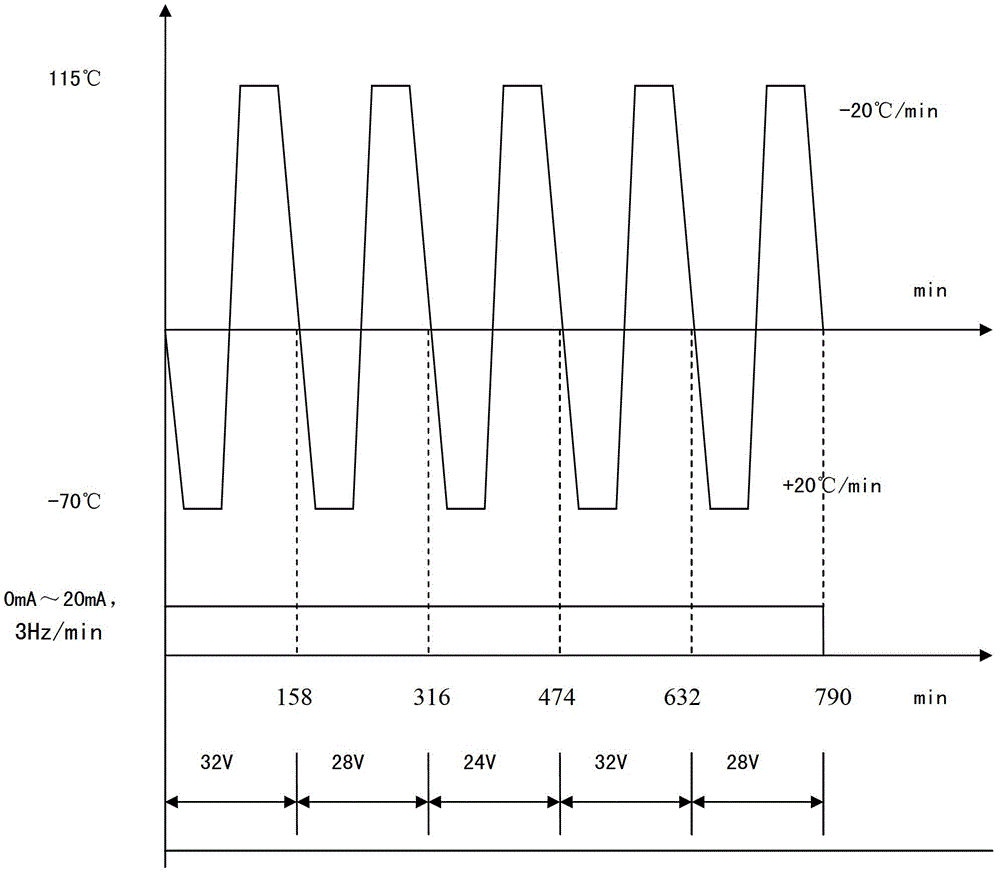 Method for testing potential failure risks of antiskid braking control boxes by aid of quick temperature variation