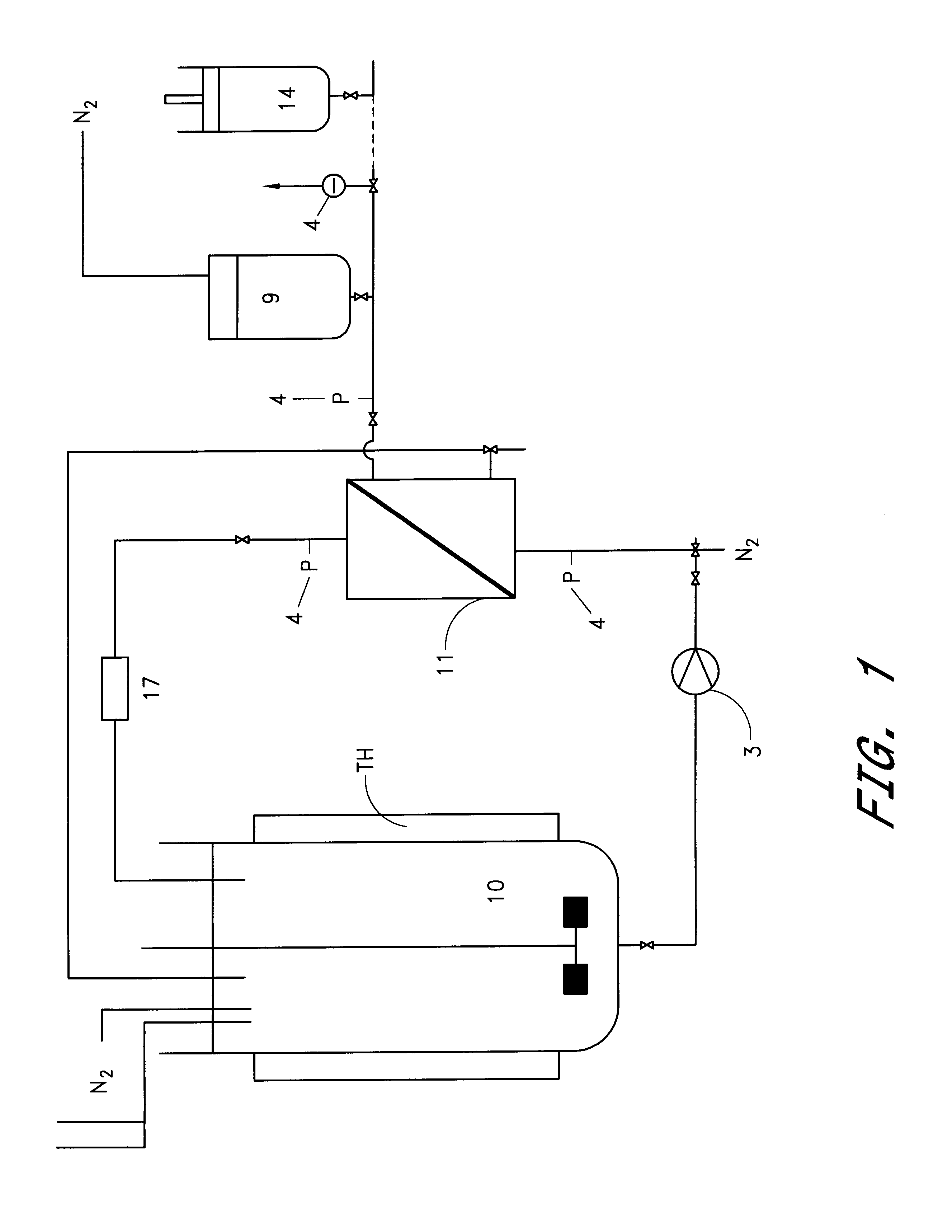 Liposomes preparation method and plant