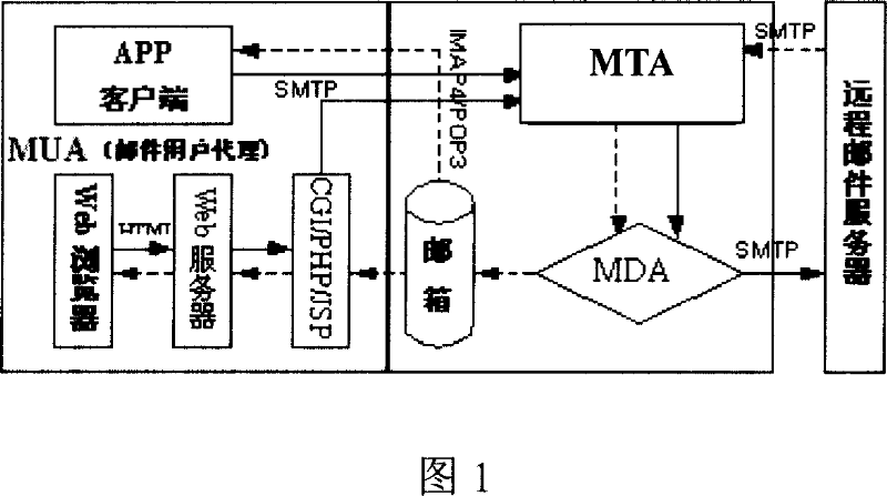 Electronic mail system