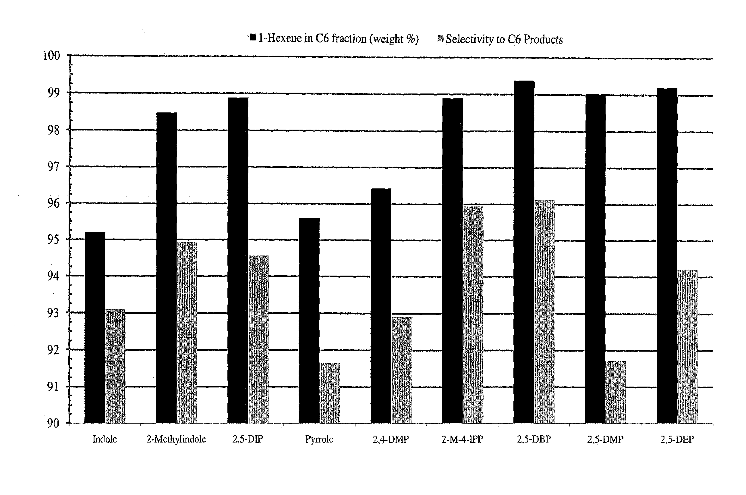 Oligomerization catalyst system and process for oligomerizing olefins