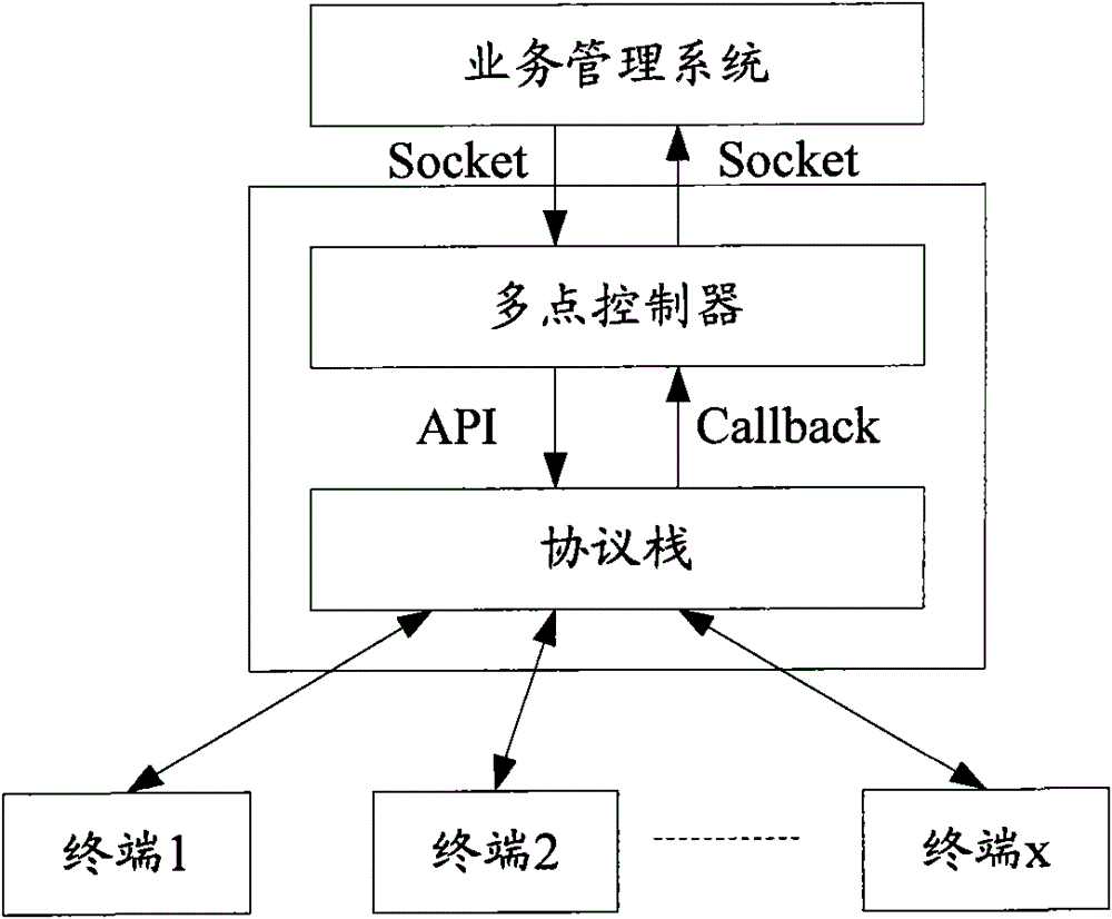 Video conference service dispatching method and video conference system