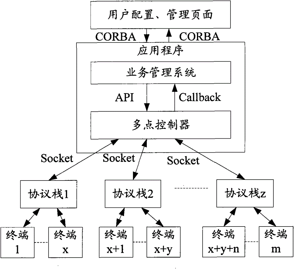 Video conference service dispatching method and video conference system