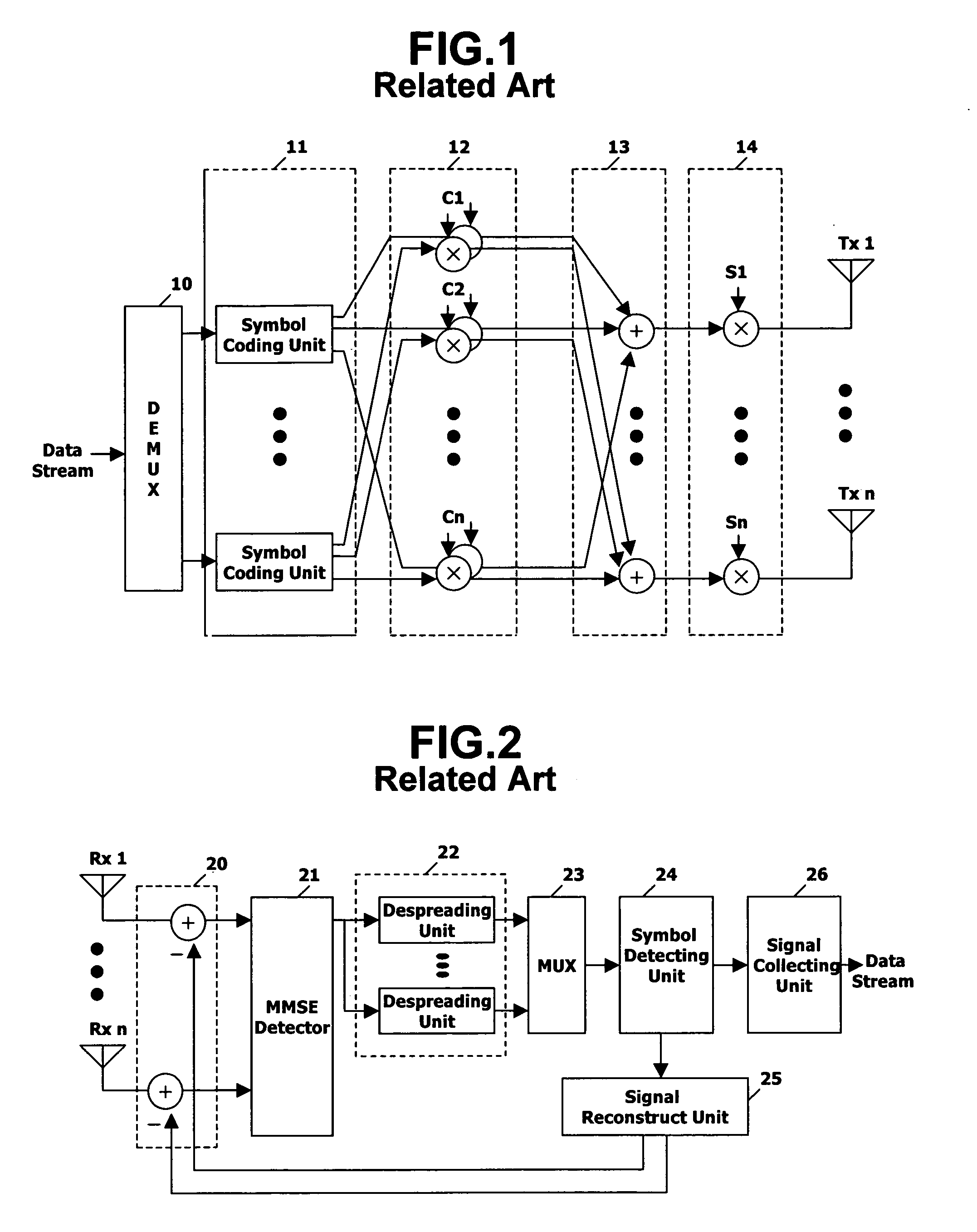 Method and apparatus for allocating channelization codes for wireless communications