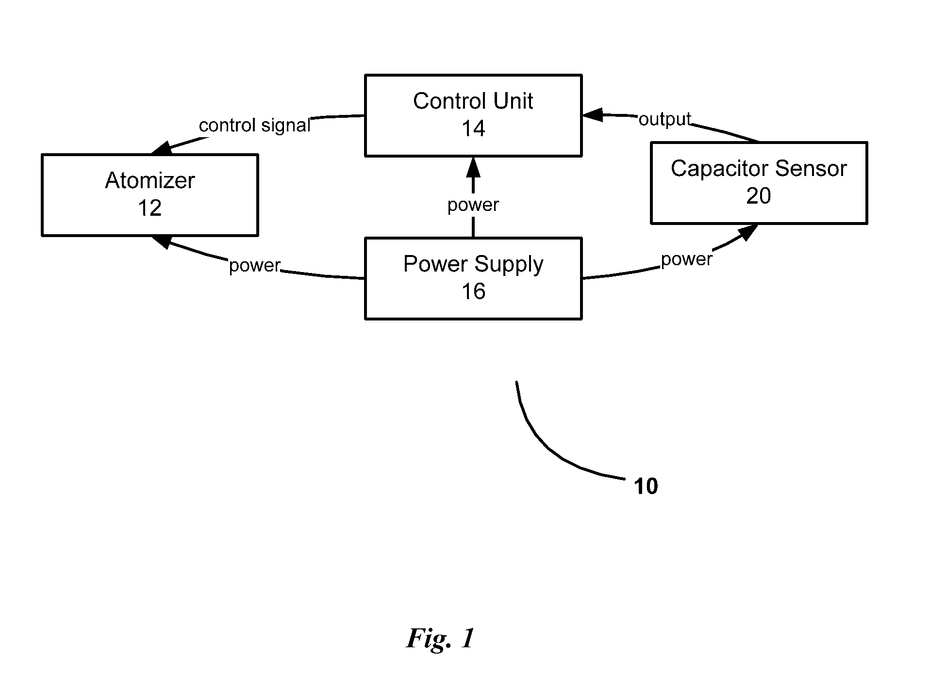 Electronic cigarette with capacitor sensor