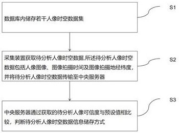 Communication information acquisition method based on base station data